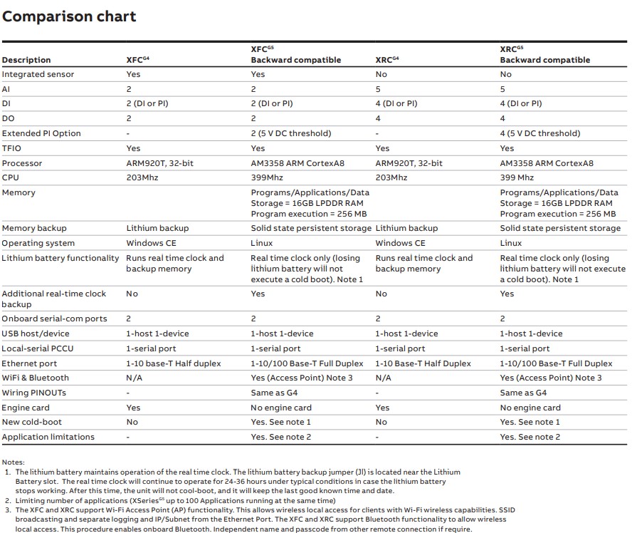 G4 to G5 Comparison Chart | Automation X